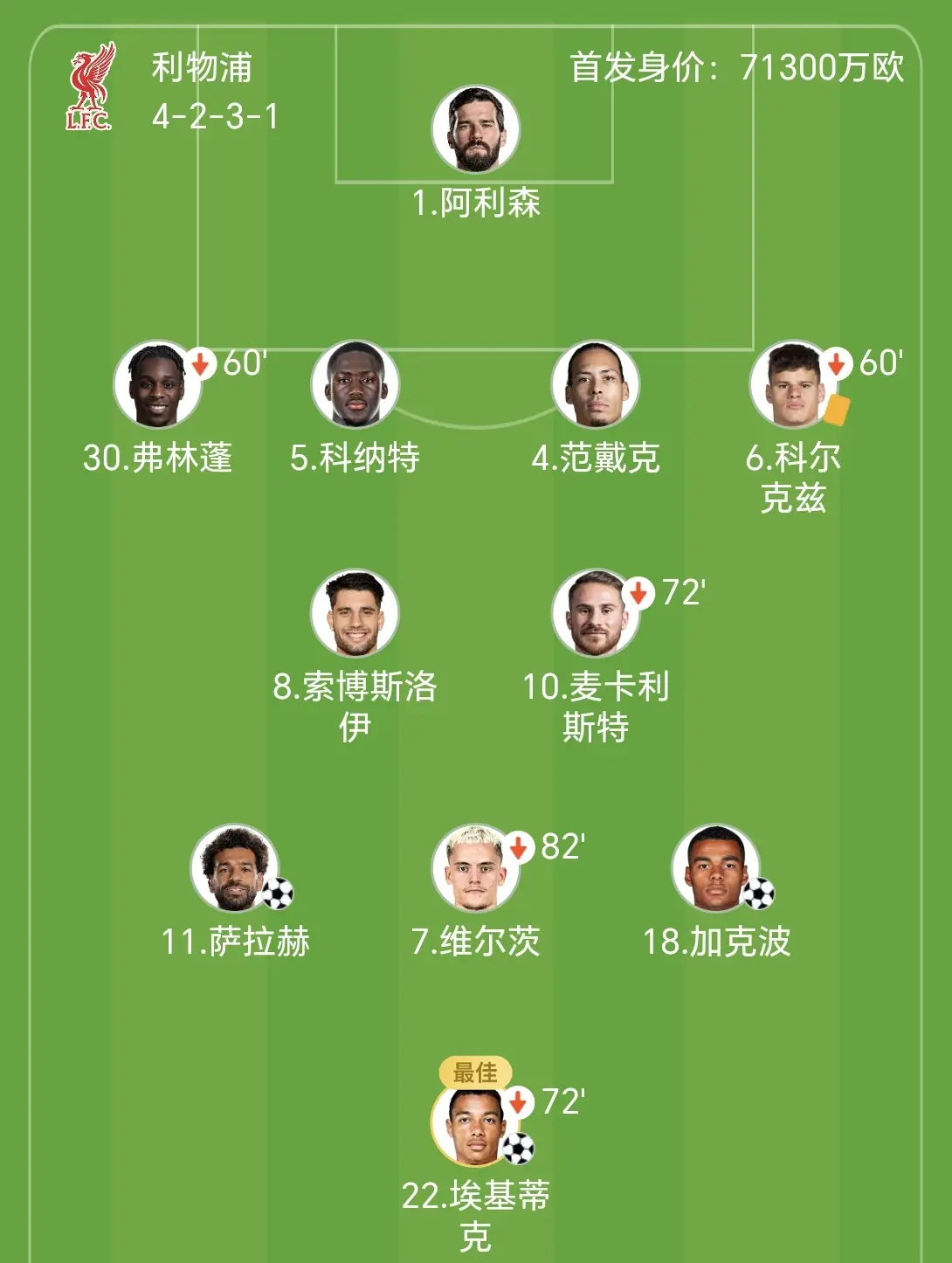 核心, 基蒂克首秀, AA