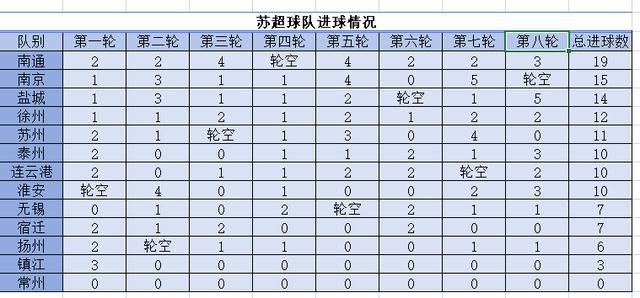 排开, https