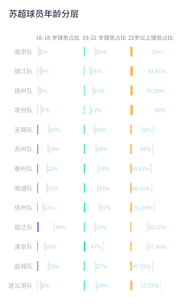 名职业球员, 国业余足球, 的数据