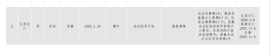 应该是被认, 个月, 刷新个人最